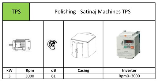 Polishing - Satinaj Machines TPS