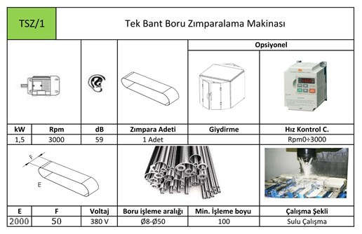 Tek Bant Boru Zımparalama Makinesi TSZ1